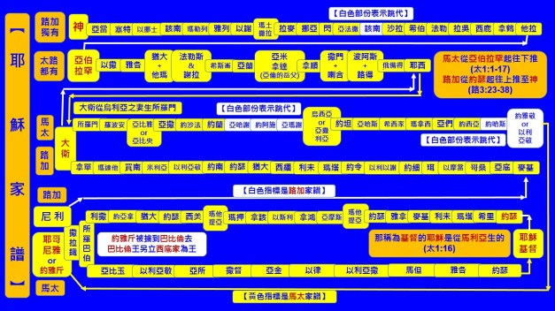 %e8%80%b6%e7%a9%8c%e5%ae%b6%e8%ad%9c%e5%9c%96%e8%a1%a8