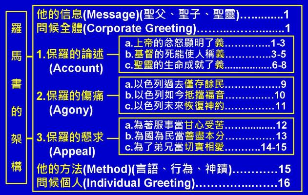 %e7%be%85%e9%a6%ac%e6%9b%b8%e5%9c%96%e8%a1%a815