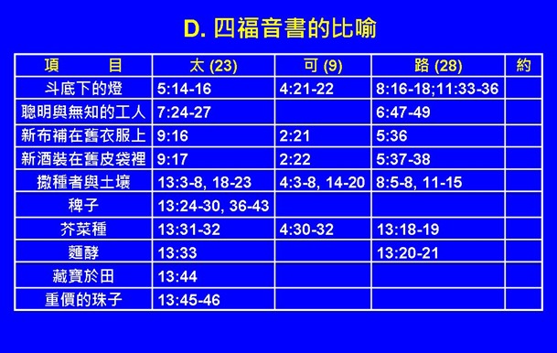 æŠ•å½±ç‰‡25