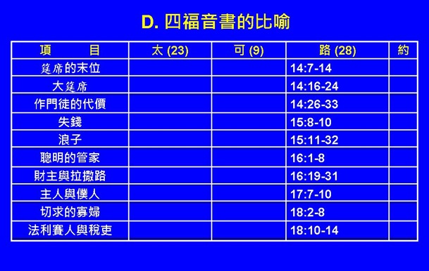 æŠ•å½±ç‰‡28