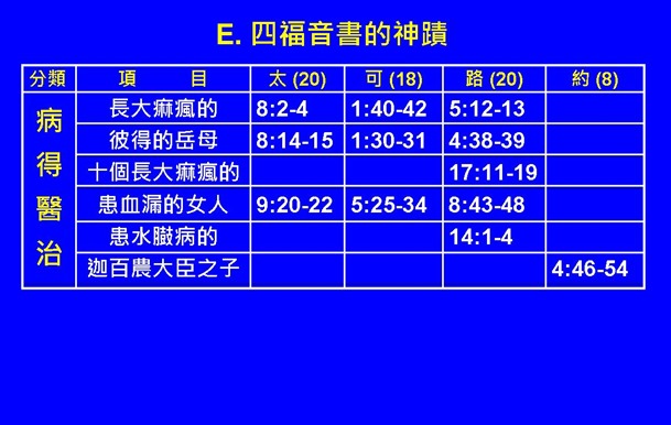 æŠ•å½±ç‰‡29