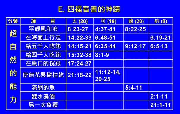 æŠ•å½±ç‰‡32