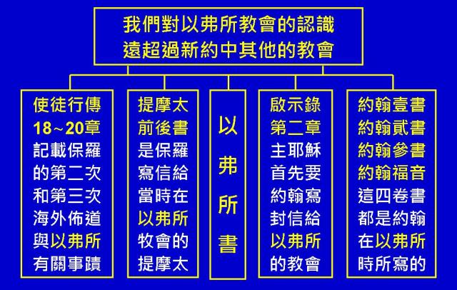 %e4%bb%a5%e5%bc%97%e6%89%80%e6%9b%b8%e5%9c%96%e8%a1%a803