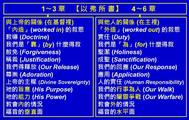 %e4%bb%a5%e5%bc%97%e6%89%80%e6%9b%b8%e5%9c%96%e8%a1%a805