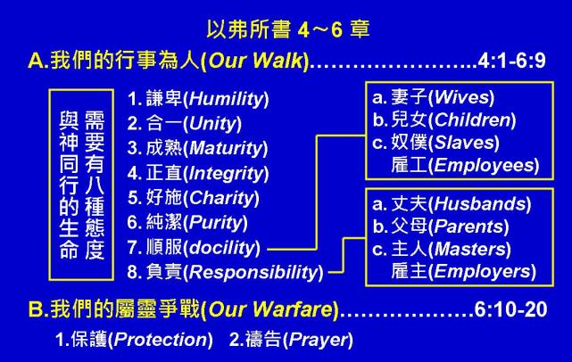 %e4%bb%a5%e5%bc%97%e6%89%80%e6%9b%b8%e5%9c%96%e8%a1%a807