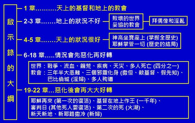 %e5%95%9f%e7%a4%ba%e9%8c%84%e5%9c%96%e8%a1%a823