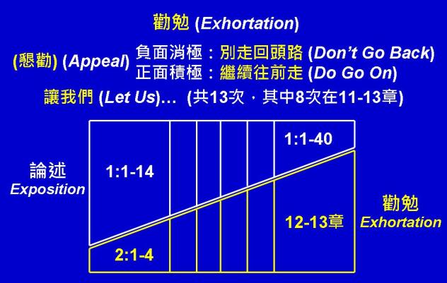 %e5%b8%8c%e4%bc%af%e4%be%86%e6%9b%b8%e5%9c%96%e8%a1%a803
