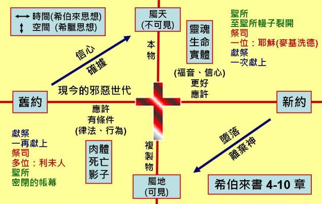 %e5%b8%8c%e4%bc%af%e4%be%86%e6%9b%b8%e5%9c%96%e8%a1%a810