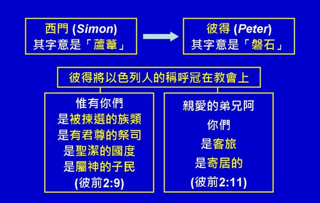 %e5%bd%bc%e5%be%97%e5%89%8d%e5%be%8c%e6%9b%b8%e5%9c%96%e8%a1%a804