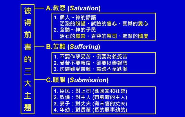 %e5%bd%bc%e5%be%97%e5%89%8d%e5%be%8c%e6%9b%b8%e5%9c%96%e8%a1%a806