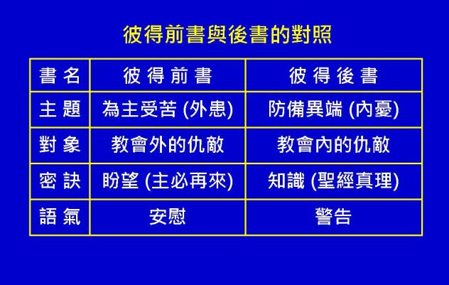 %e5%bd%bc%e5%be%97%e5%89%8d%e5%be%8c%e6%9b%b8%e5%9c%96%e8%a1%a811