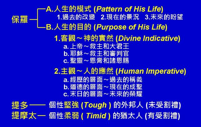 %e6%8f%90%e6%91%a9%e5%a4%aa%e5%89%8d%e5%be%8c%e6%9b%b8%e5%9c%96%e8%a1%a805