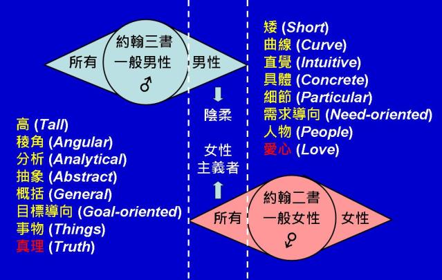 %e7%b4%84%e7%bf%b0%e6%9b%b8%e4%bf%a1%e5%9c%96%e8%a1%a810