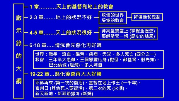 9.啟示錄的大綱
